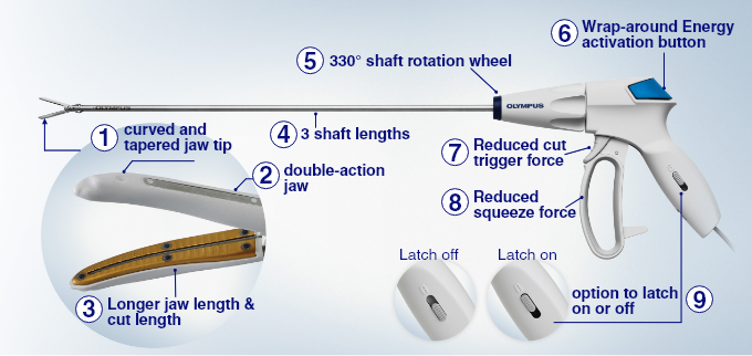 POWERSEAL Sealer/Divider